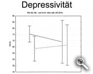 Depressivität