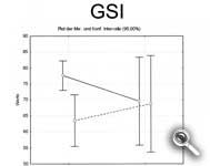 GSI