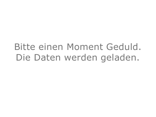 Daten werden geladen